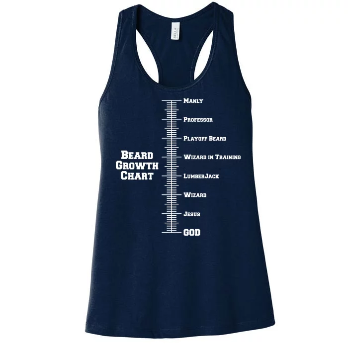 Beard Growth Ruler Funny Man To God Chart Women's Racerback Tank