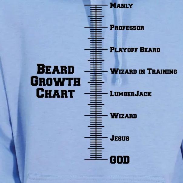 Beard Growth Ruler Funny Man To God Chart Unisex Surf Hoodie