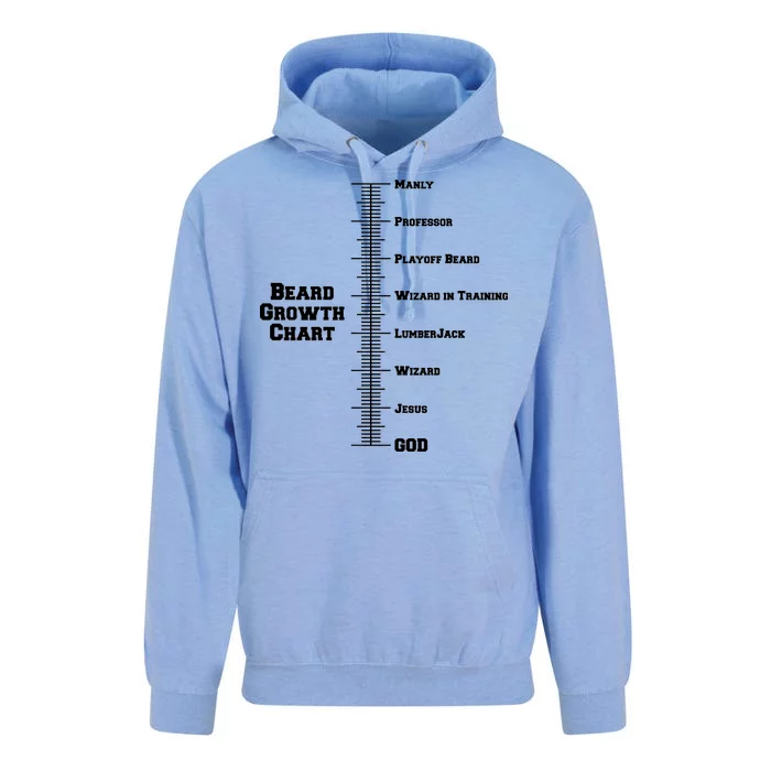 Beard Growth Ruler Funny Man To God Chart Unisex Surf Hoodie