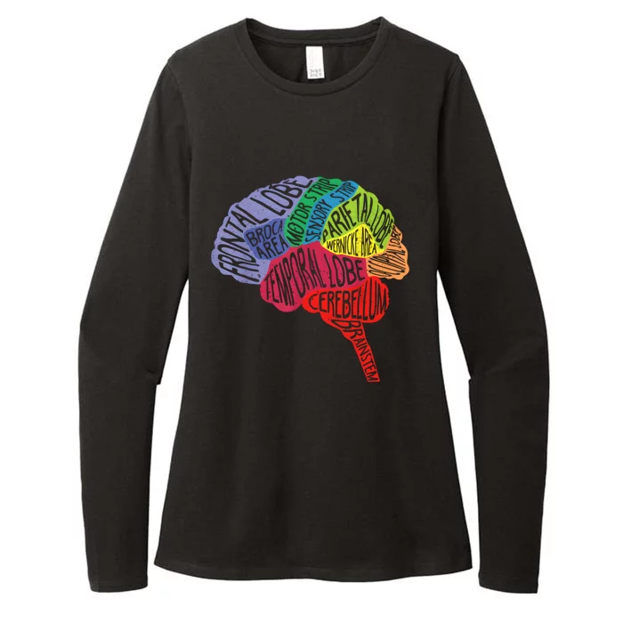 Brain Frontal Lobe Temporal Lobe Cerebellum Brainstem Funny Gift Womens CVC Long Sleeve Shirt