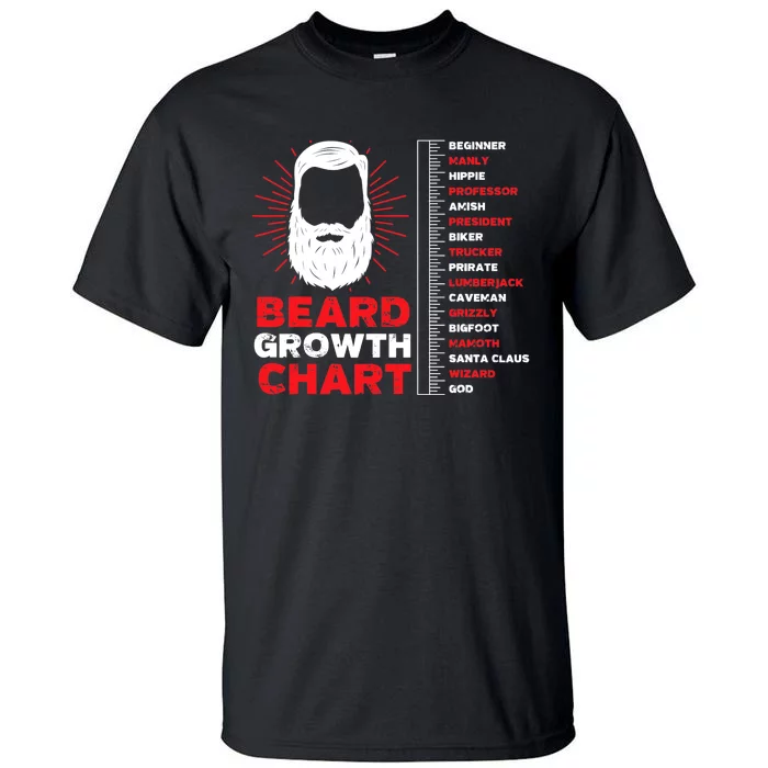 Beard Growth Chart Length Ruler Cute |  Gift Tall T-Shirt