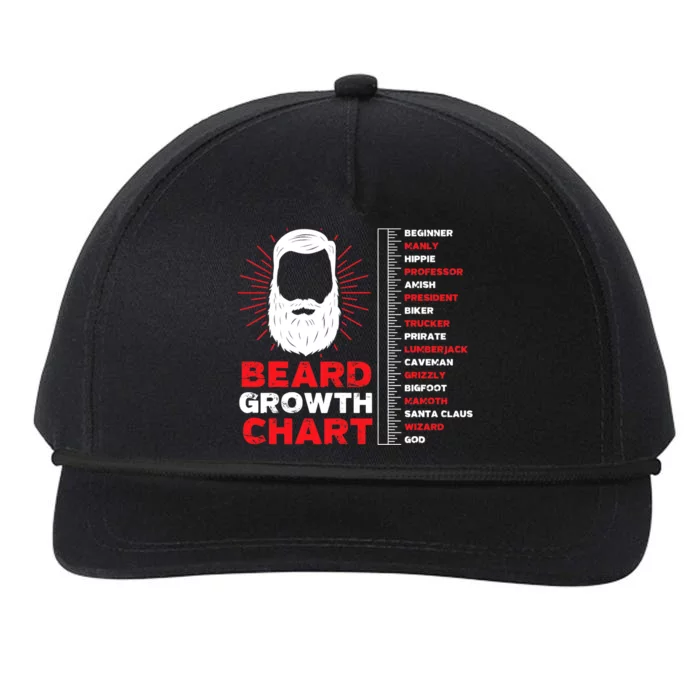 Beard Growth Chart Length Ruler Cute |  Gift Snapback Five-Panel Rope Hat