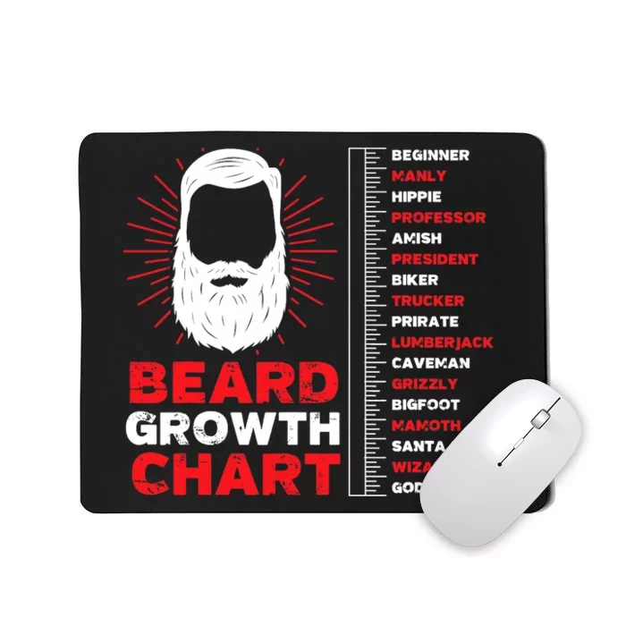 Beard Growth Chart Length Ruler Cute |  Gift Mousepad