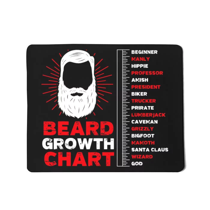 Beard Growth Chart Length Ruler Cute |  Gift Mousepad