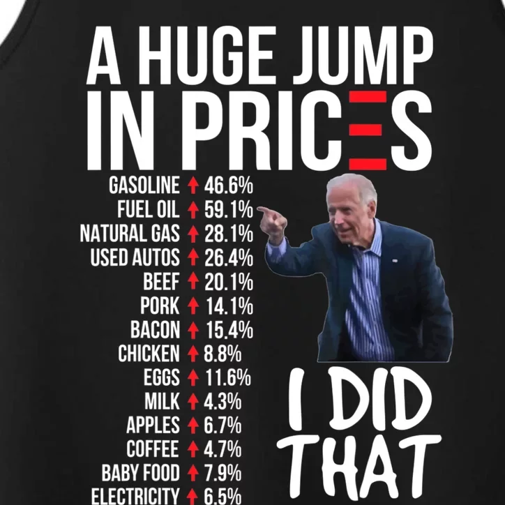 Bidens High Prices Inflation Bad Economy Gas Unemployment Joe Performance Tank