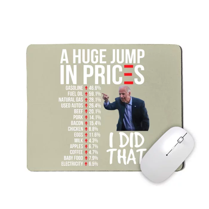 Bidens High Prices Inflation Bad Economy Gas Unemployment Joe Mousepad