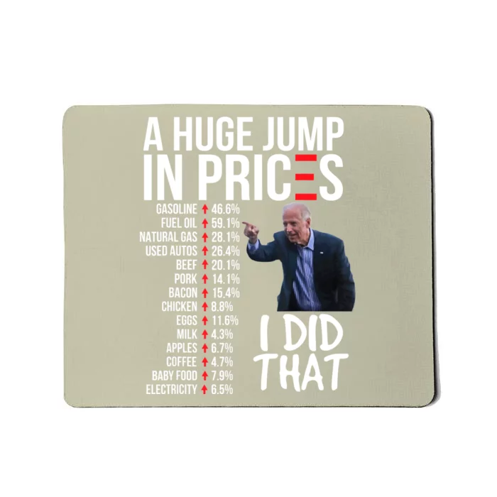 Bidens High Prices Inflation Bad Economy Gas Unemployment Joe Mousepad