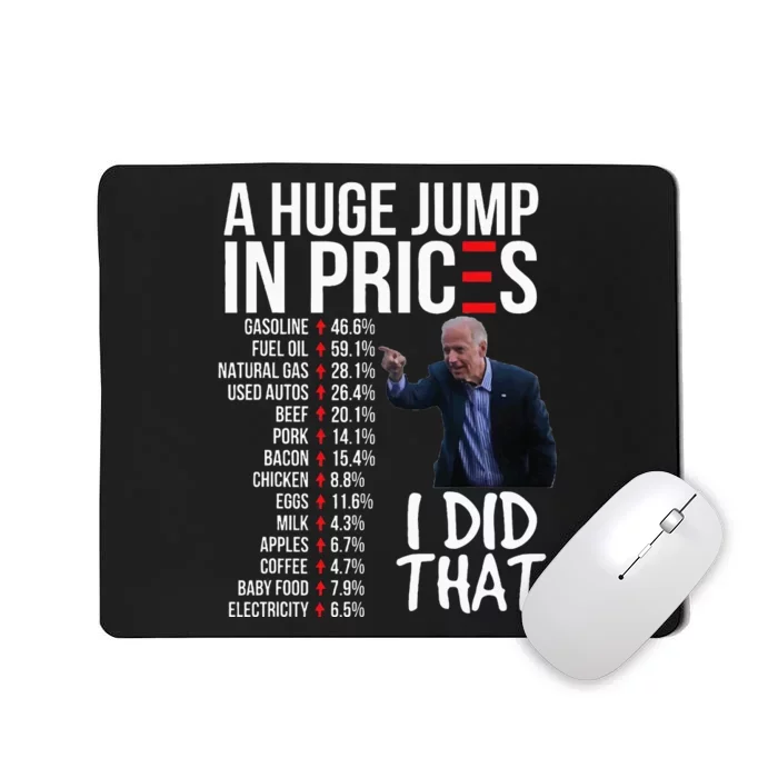 Biden High Prices Inflation Bad Economy Gas Unemployment Joe Mousepad