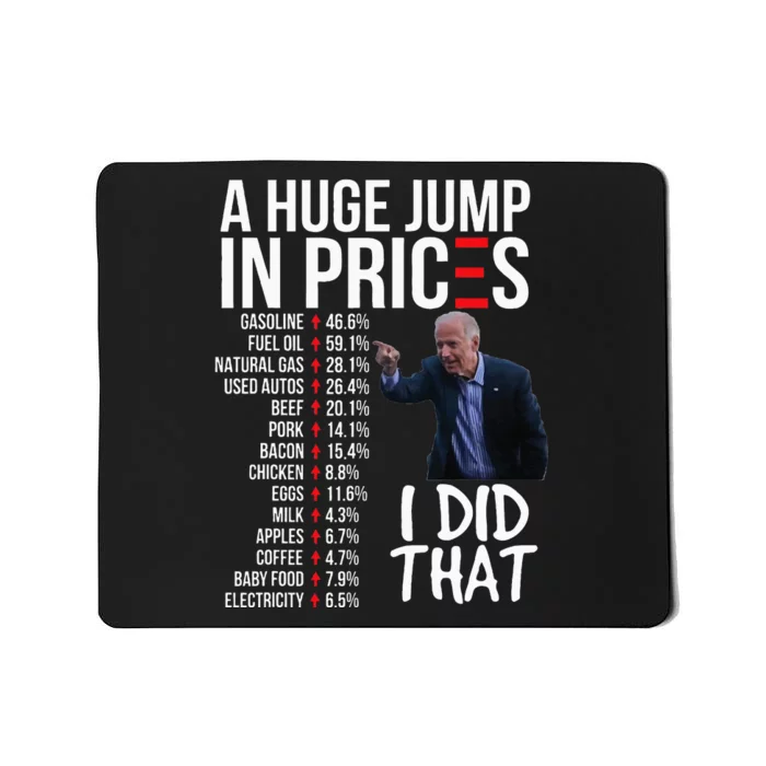 Biden High Prices Inflation Bad Economy Gas Unemployment Joe Mousepad