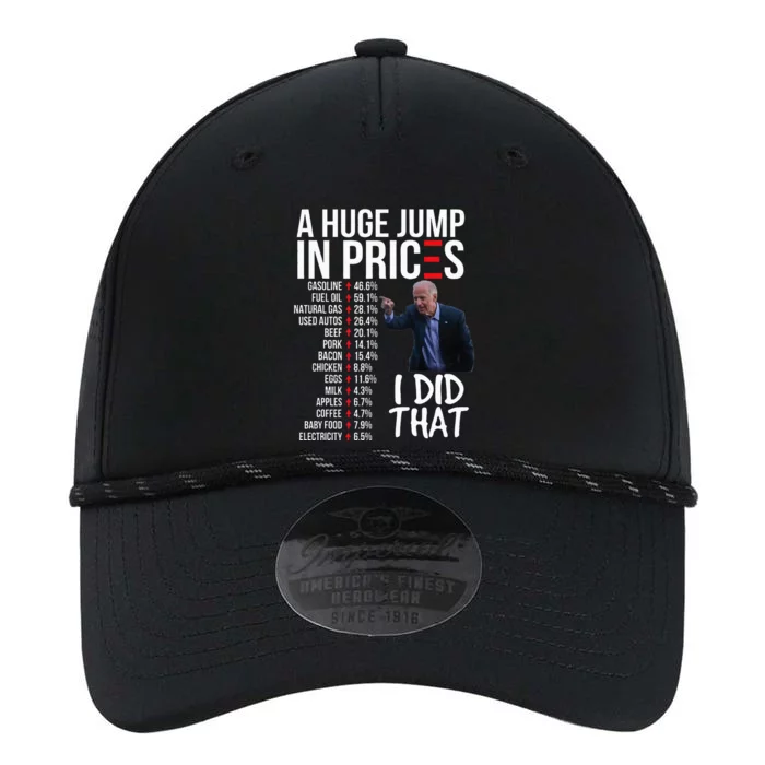 Biden High Prices Inflation Bad Economy Gas Unemployment Joe Performance The Dyno Cap