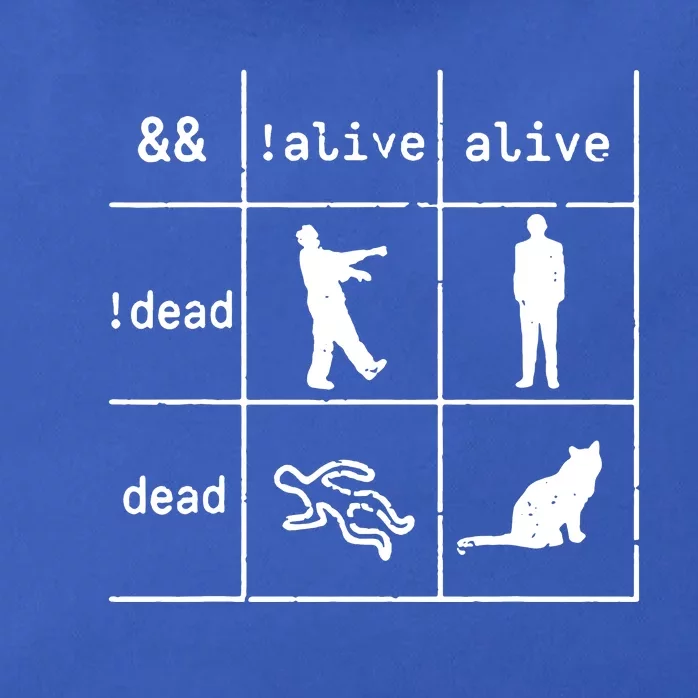 Boolean Logic IM A Programmer Alive Dead Zip Tote Bag