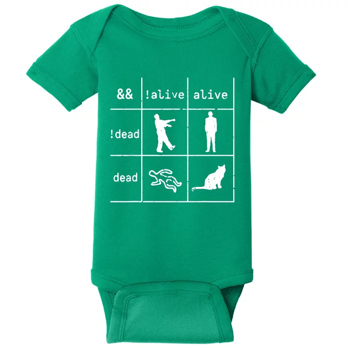 Boolean Logic IM A Programmer Alive Dead Baby Bodysuit