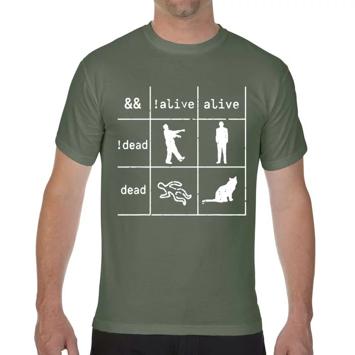 Boolean Logic IM A Programmer Alive Dead Comfort Colors T-Shirt