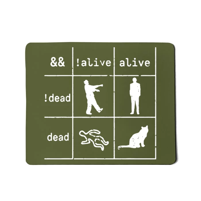 Boolean Logic IM A Programmer Alive Dead Mousepad