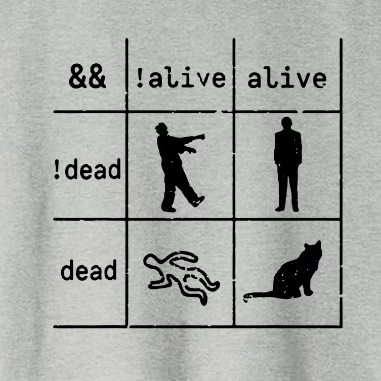 Boolean Logic IM A Programmer Alive Dead Women's Crop Top Tee