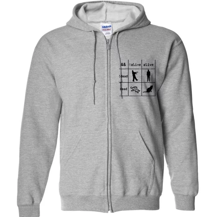 Boolean Logic IM A Programmer Alive Dead Full Zip Hoodie