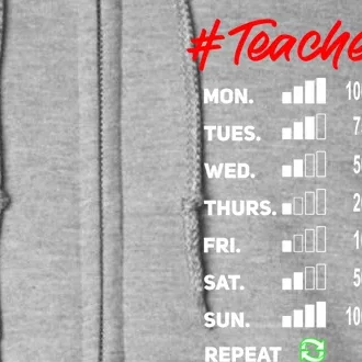 Battery Life Of A Teacher Funny Gift #Teacherlife Funny Gift Virtual Cool Gift Full Zip Hoodie