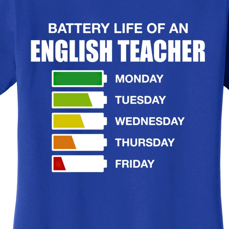 Battery Life Of An English Teacher Sarcastic Great Gift Women's T-Shirt