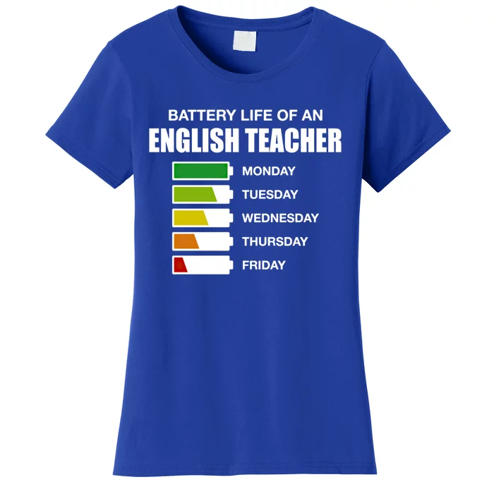 Battery Life Of An English Teacher Sarcastic Great Gift Women's T-Shirt