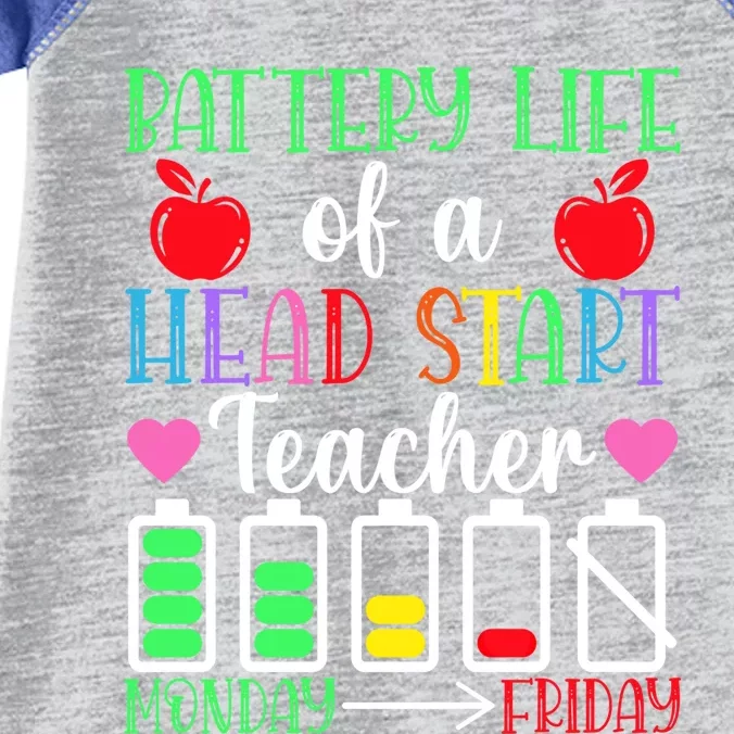 Battery Life Of An Head Start Teacher Monday Friday Virtual Gift Infant Baby Jersey Bodysuit