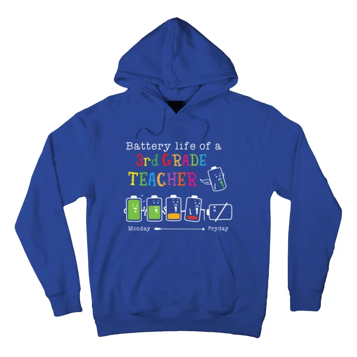 Battery Life Of A 3rd Grade Teacher Monday To Friday Funny Gift Hoodie