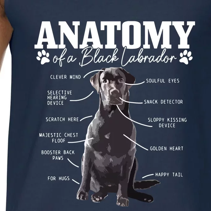 Black Labrador Retriever Anatomy Funny Cute Dog Mom Dad Comfort Colors® Tank Top