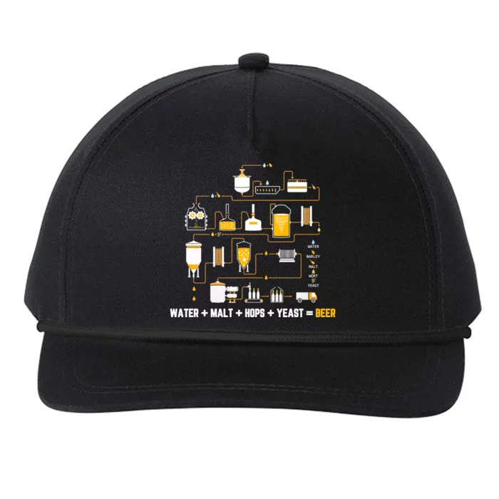 Beer Making Cycle Diagram For Homebrew Water Malt Hops Yeast Great Gift Snapback Five-Panel Rope Hat