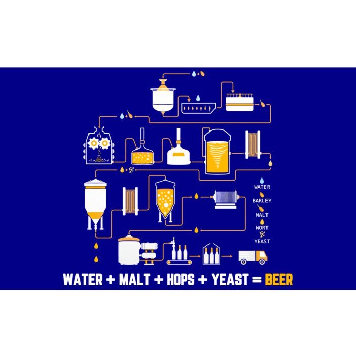 Beer Making Cycle Diagram For Homebrew Water Malt Hops Yeast Great Gift Bumper Sticker