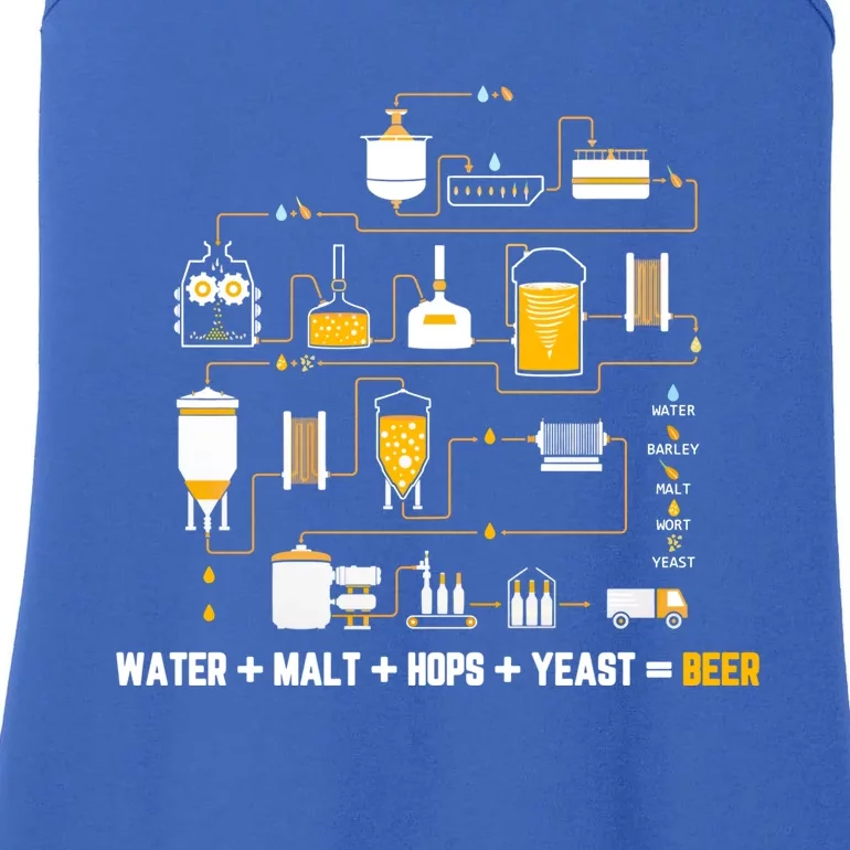 Beer Making Cycle Diagram For Homebrew Water Malt Hops Yeast Great Gift Ladies Essential Tank