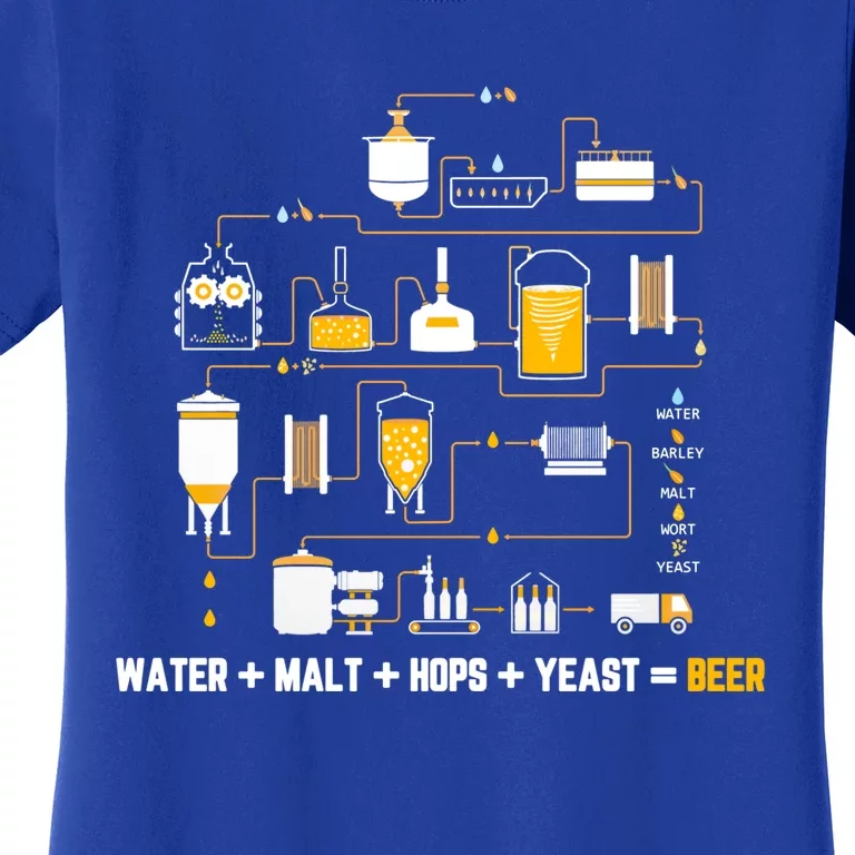 Beer Making Cycle Diagram For Homebrew Water Malt Hops Yeast Great Gift Women's T-Shirt