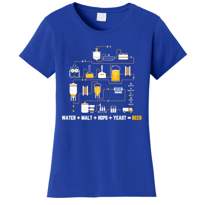 Beer Making Cycle Diagram For Homebrew Water Malt Hops Yeast Great Gift Women's T-Shirt