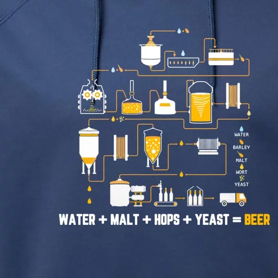 Beer Making Cycle Diagram For Homebrew Water Malt Hops Yeast Great Gift Performance Fleece Hoodie