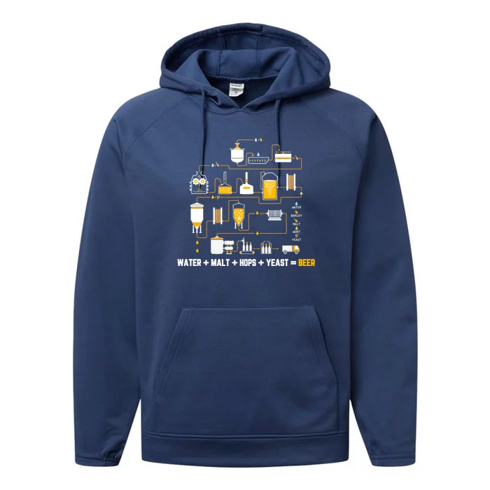 Beer Making Cycle Diagram For Homebrew Water Malt Hops Yeast Great Gift Performance Fleece Hoodie