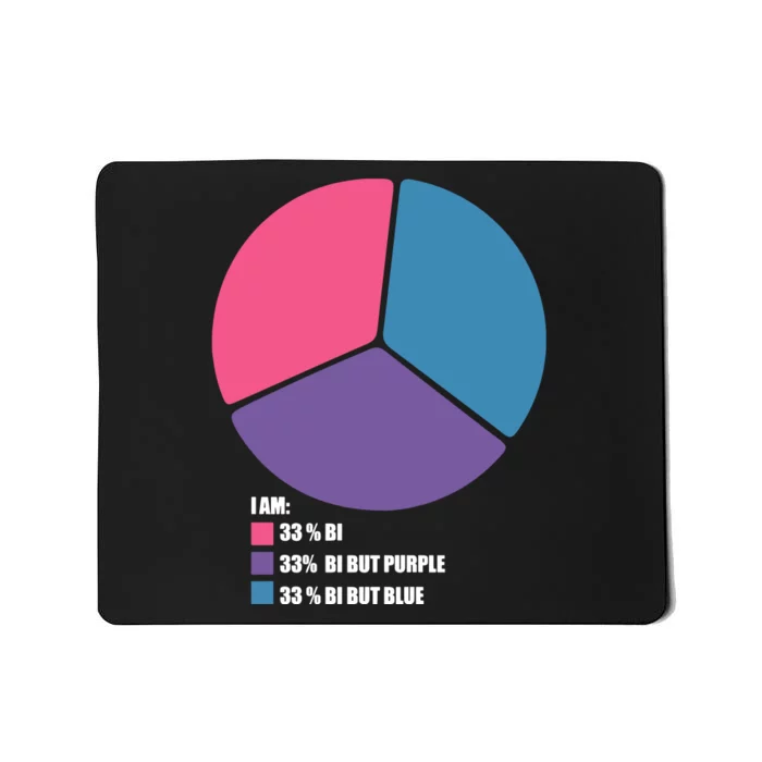 Bisexual Pie Chart Bisexual Pride Mousepad