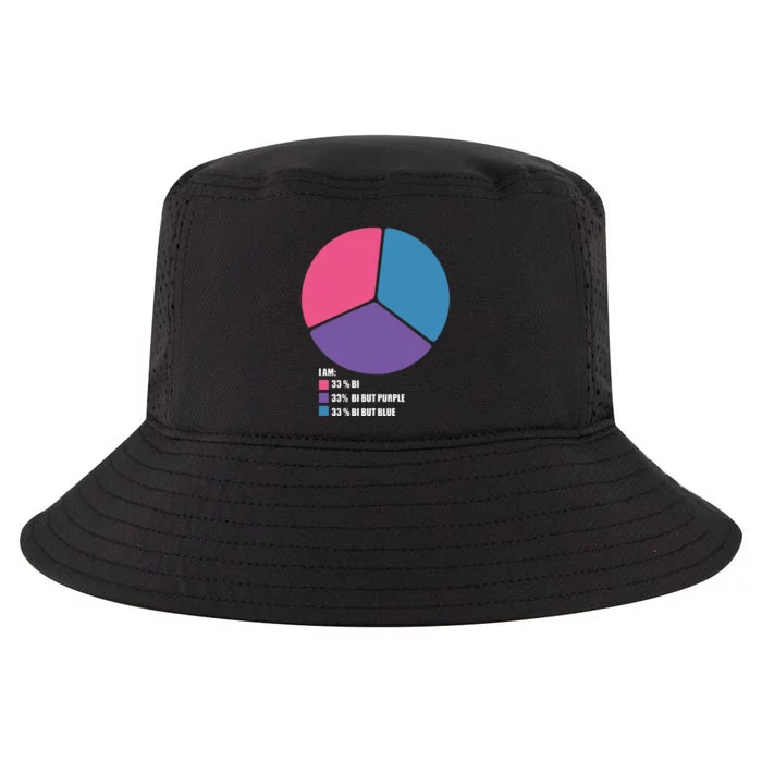 Bisexual Pie Chart Bisexual Cool Comfort Performance Bucket Hat