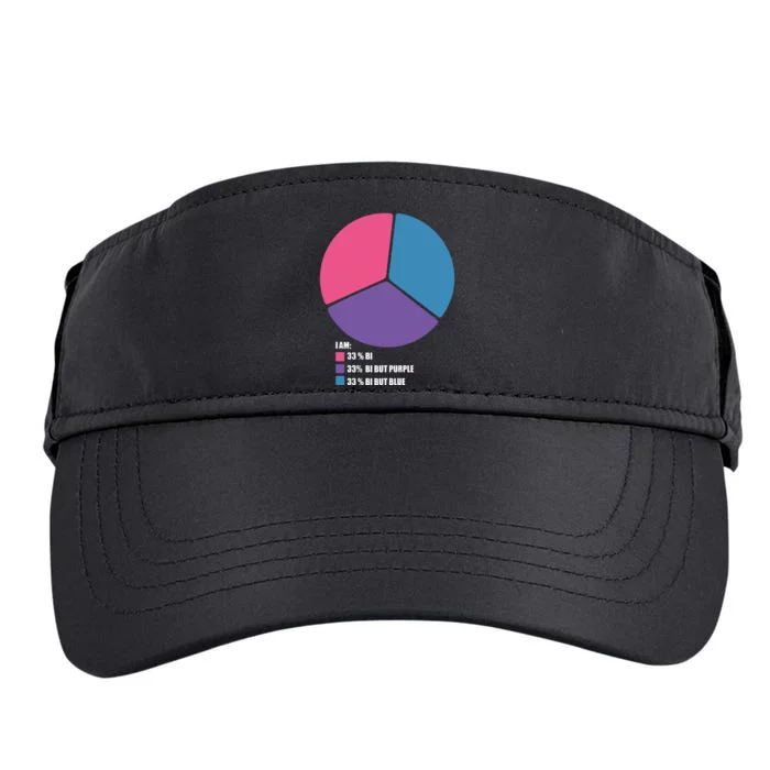 Bisexual Pie Chart Bisexual Adult Drive Performance Visor