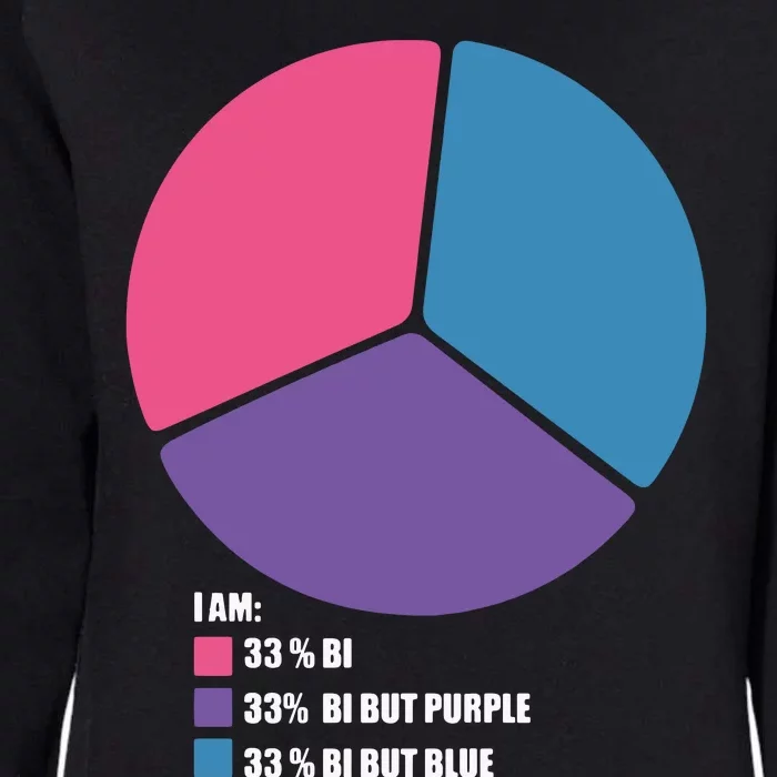 Bisexual Pie Chart Bisexual Womens California Wash Sweatshirt