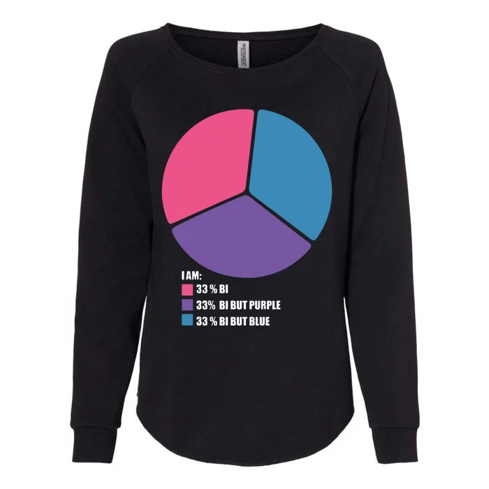 Bisexual Pie Chart Bisexual Womens California Wash Sweatshirt