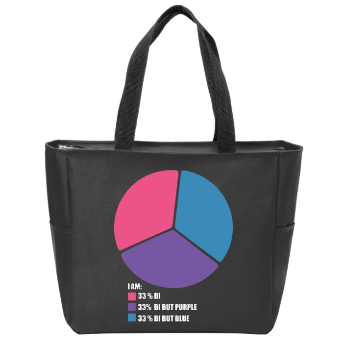 Bisexual Pie Chart Bisexual Zip Tote Bag