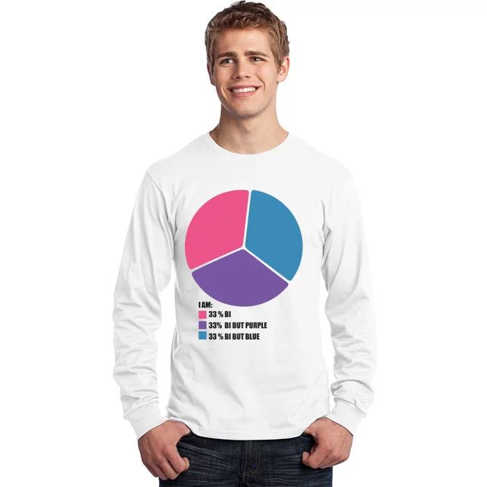 Bisexual Pie Chart Bisexual Tall Long Sleeve T-Shirt