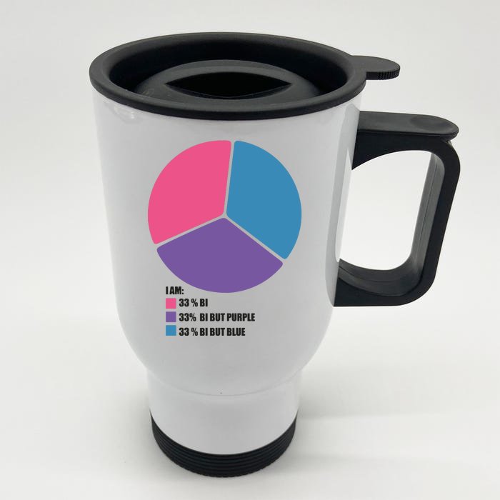 Bisexual Pie Chart Bisexual Stainless Steel Travel Mug