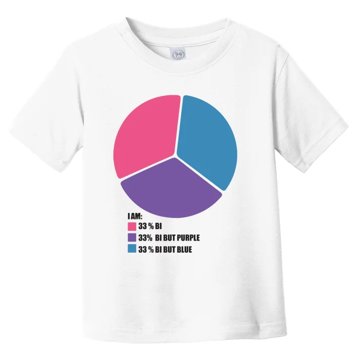 Bisexual Pie Chart Bisexual Toddler T-Shirt