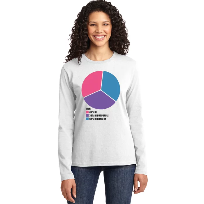 Bisexual Pie Chart Bisexual Ladies Long Sleeve Shirt