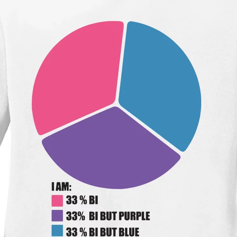 Bisexual Pie Chart Bisexual Ladies Long Sleeve Shirt