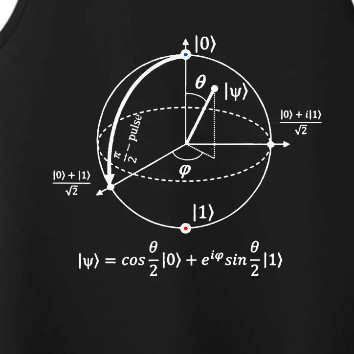 Bloch Sphere Of Quantum Information Physics And Science Performance Tank