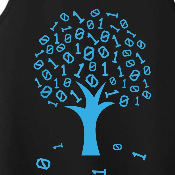 Binary Tree Computer Science Lovers Coding Performance Tank