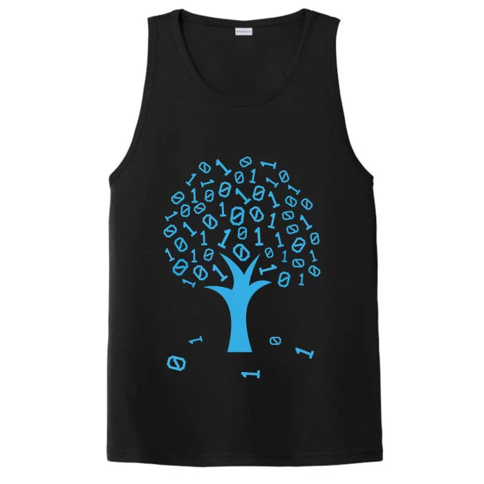 Binary Tree Computer Science Lovers Coding Performance Tank