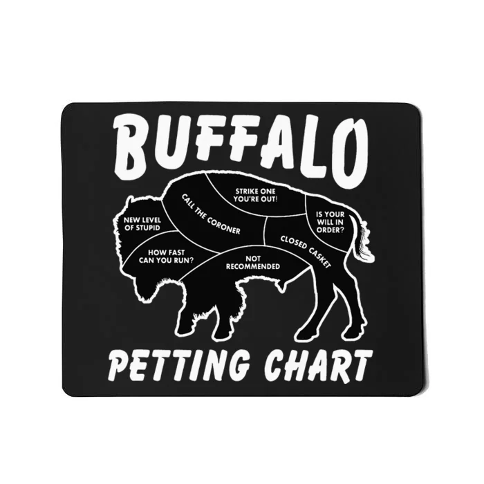 Buffalo Wildlife Petting Chart for Bison Lovers Mousepad