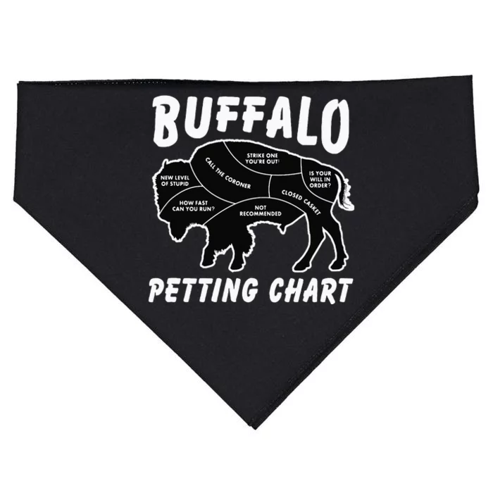 Buffalo Wildlife Petting Chart For Bison Lovers USA-Made Doggie Bandana