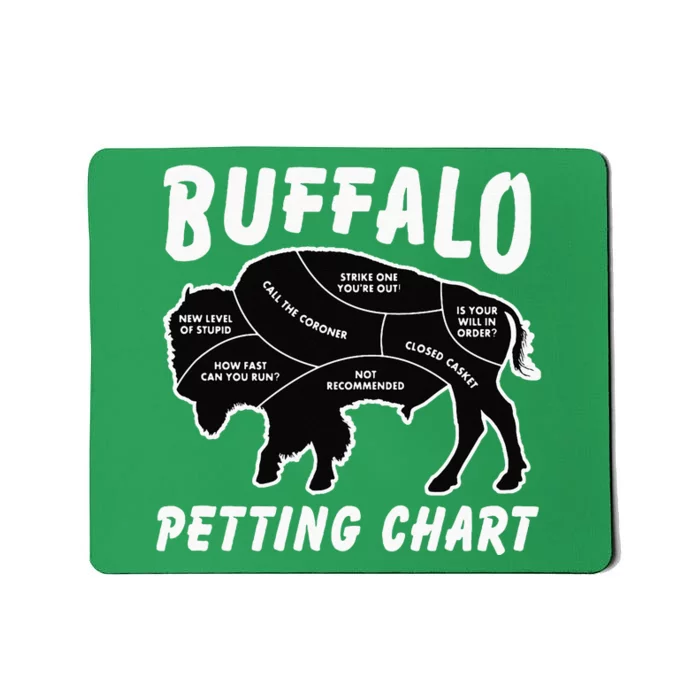 Buffalo Wildlife Petting Chart For Bison Lovers Mousepad